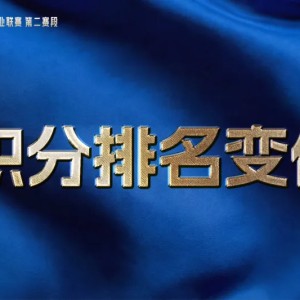 LPL战队排名变化：BLG收获第六个胜场排名第二，UP拿到首胜